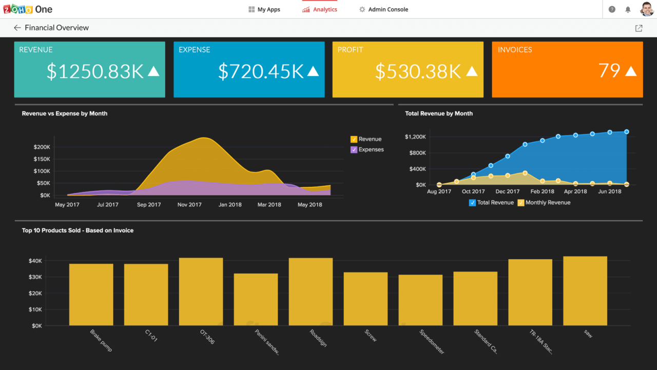 Zoho analytics