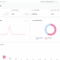 Erpnext dashboard erp crm gratuitos melhores os configurable discuss systeme