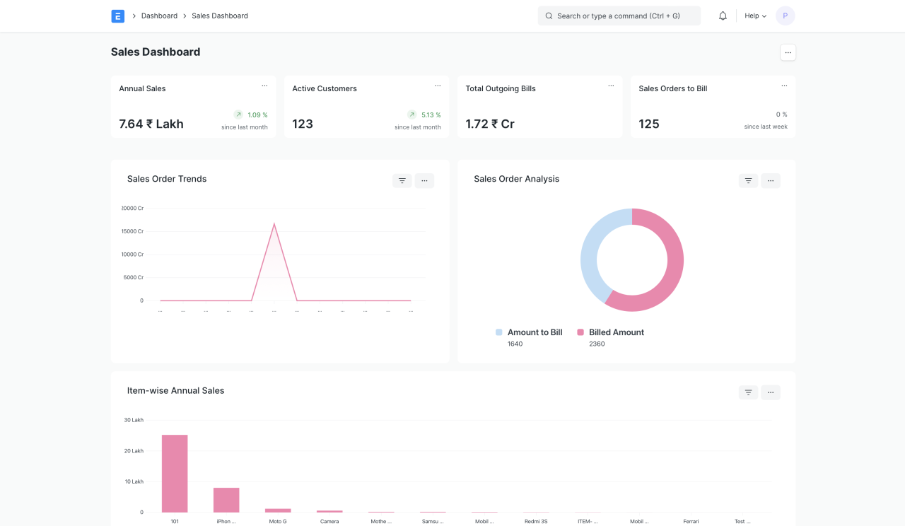 Erpnext dashboard erp crm gratuitos melhores os configurable discuss systeme