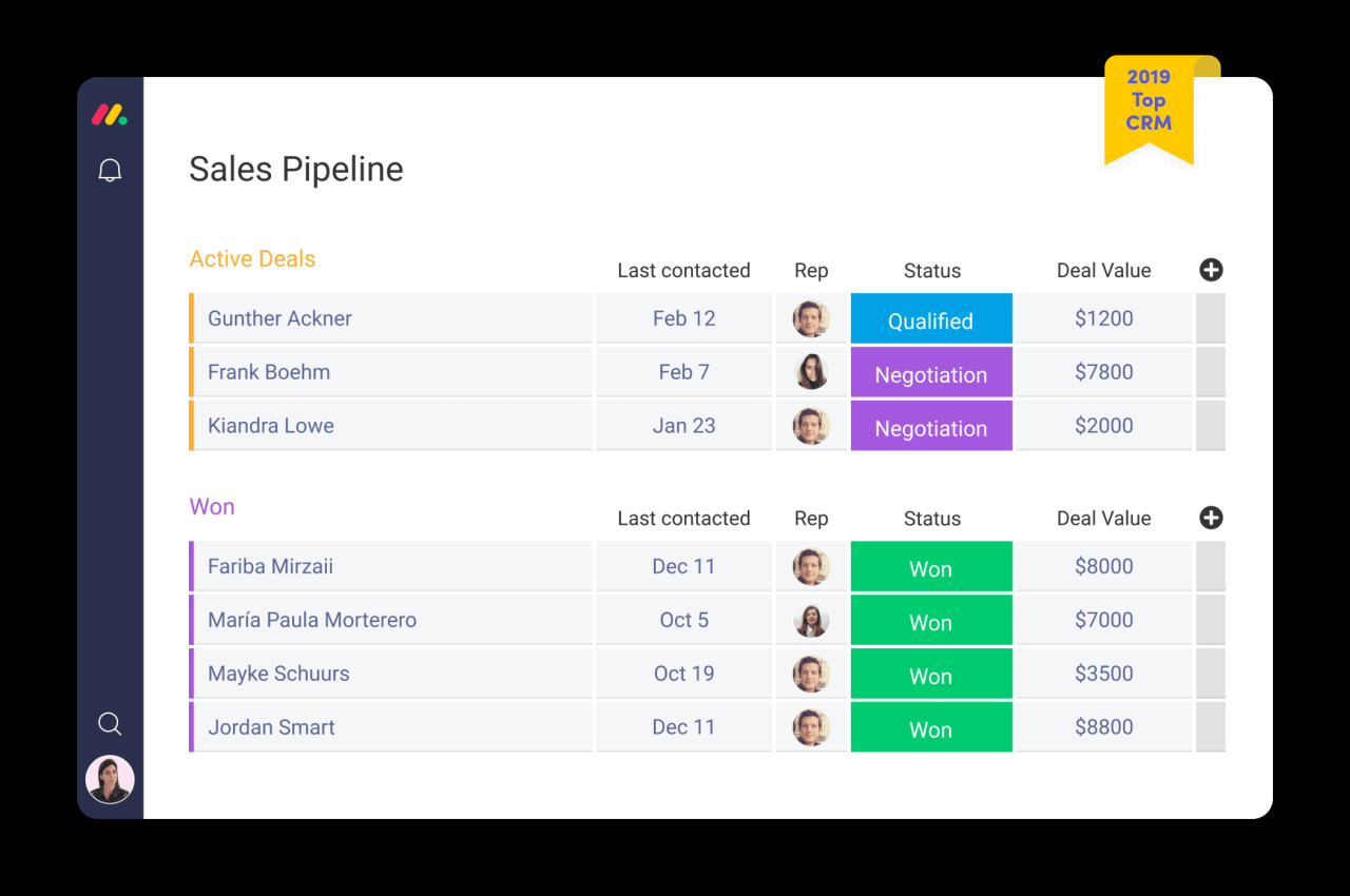 Monday crm up dashboards sales