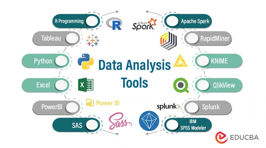 Data analysis tools big list science tutorials tutorial user