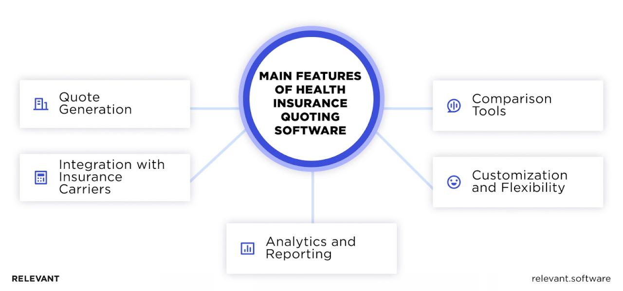 Quoting insurance software