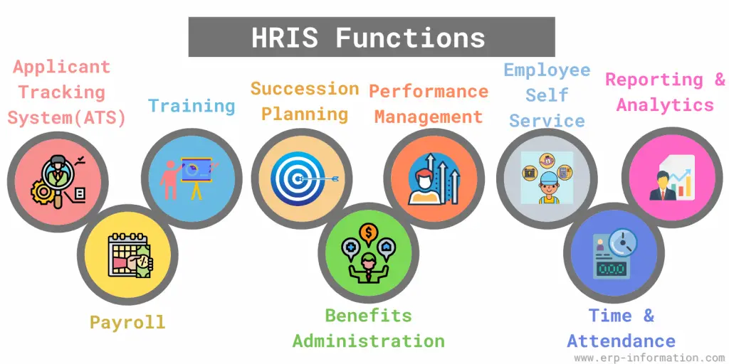 Hris human system information resource systems management impact resources hr objectives vskills blog 2012 components career iresearchnet development organization love