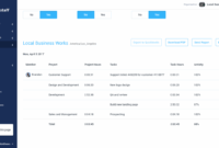 Hubstaff job talent completing betterteam