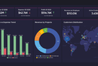 Analytics zoho dashboard bi visualizations