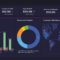 Analytics zoho dashboard bi visualizations