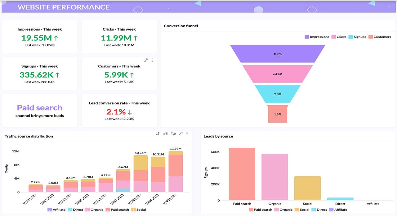 Zoho analytics