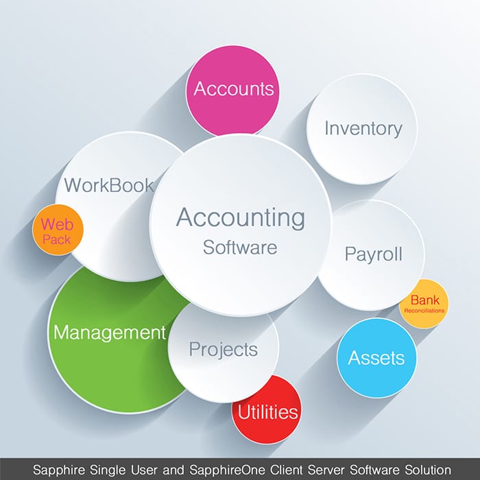 Accounting software business fanpop packages works which