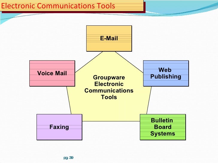 Groupware