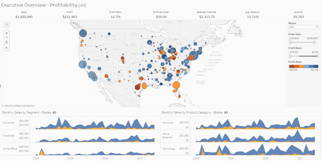 Business intelligence tools