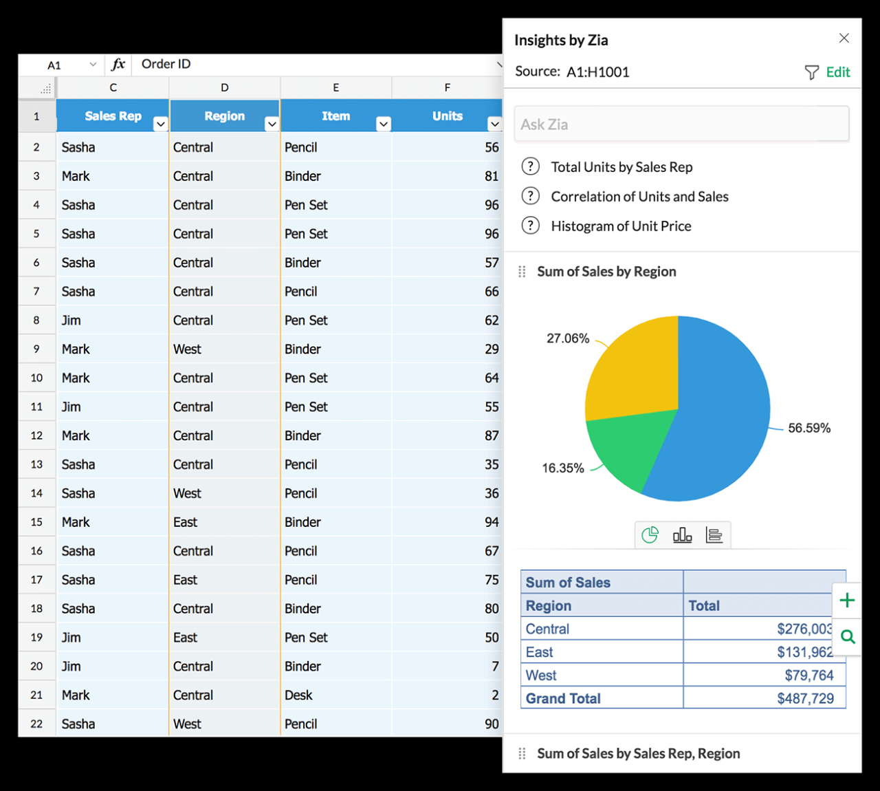 Online spreadsheets for business | Zoho Sheet