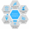 Enterprise software