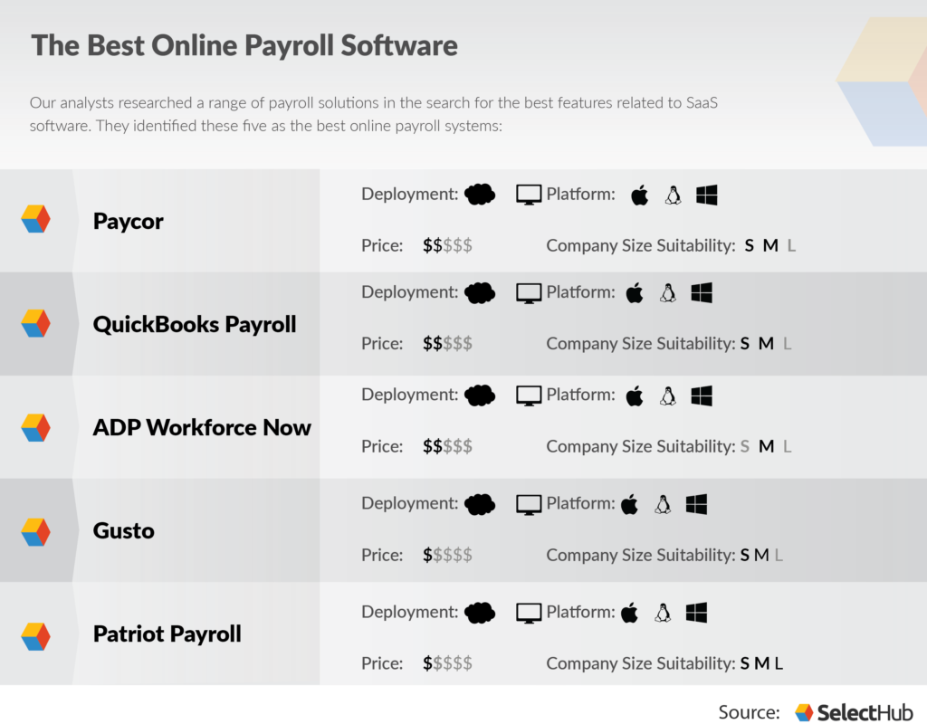 BEST PAYROLL SOFTWARE