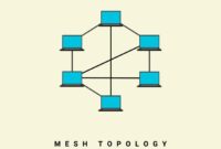 Mesh topology network vector illustration, in computer network ...